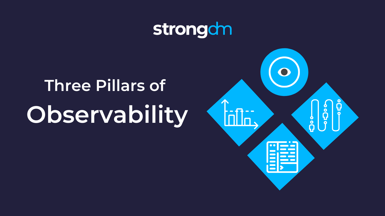 OK, but what are The Three Pillars of Observability?